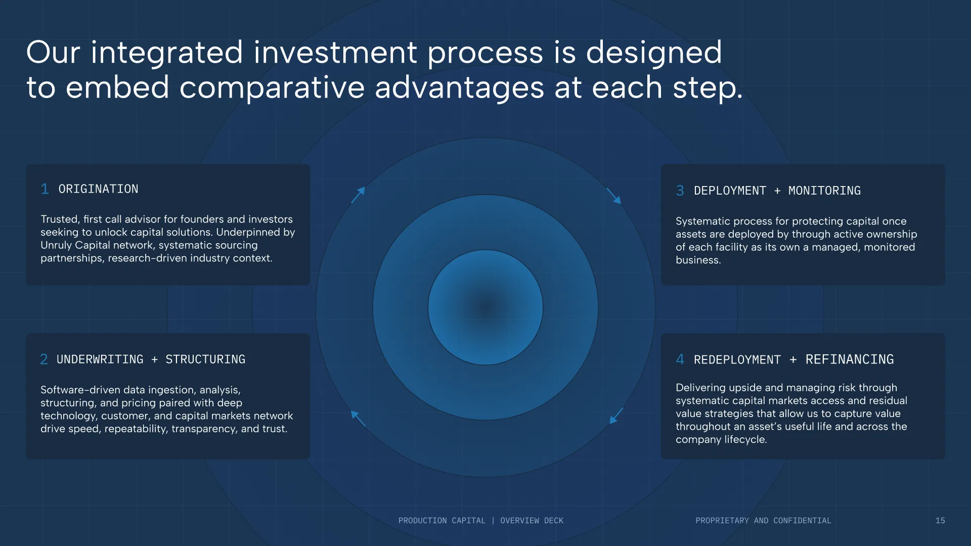 Presentation slide 13