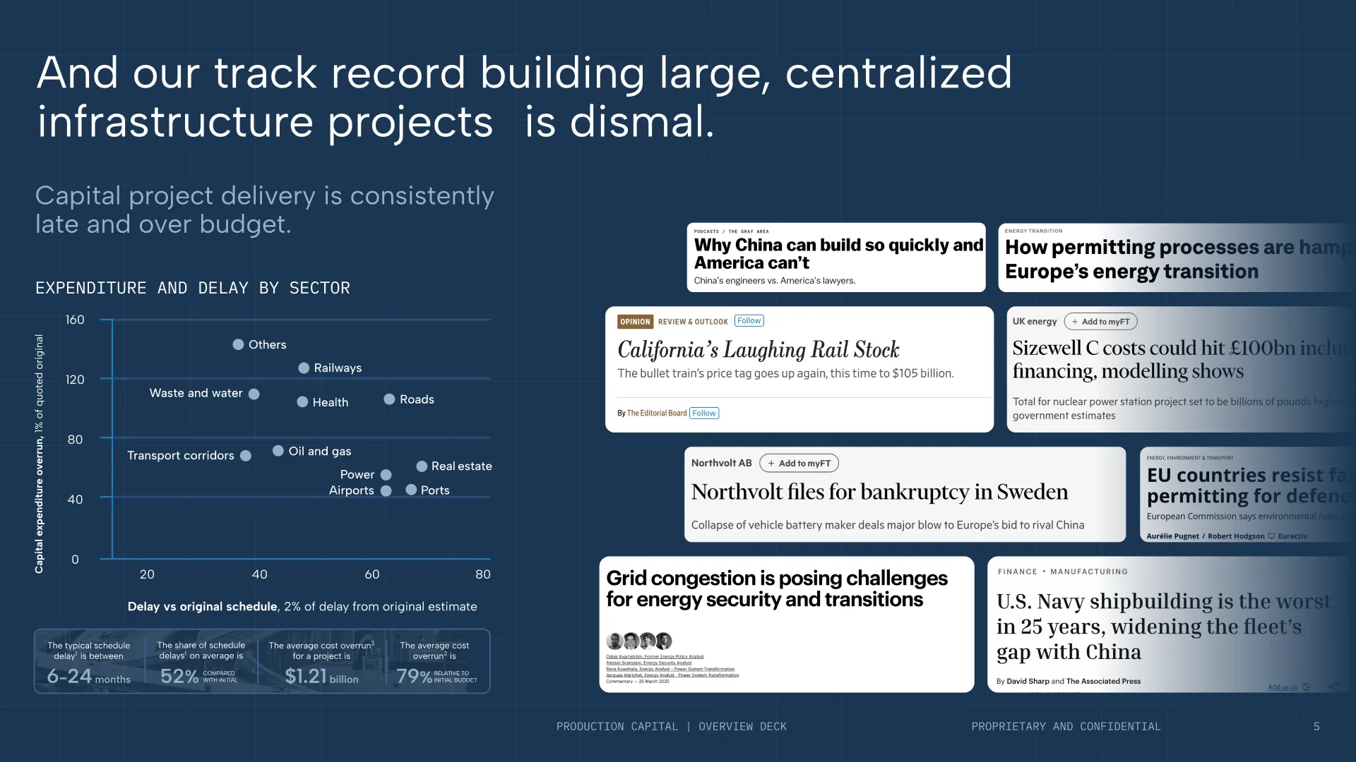 Presentation slide 4