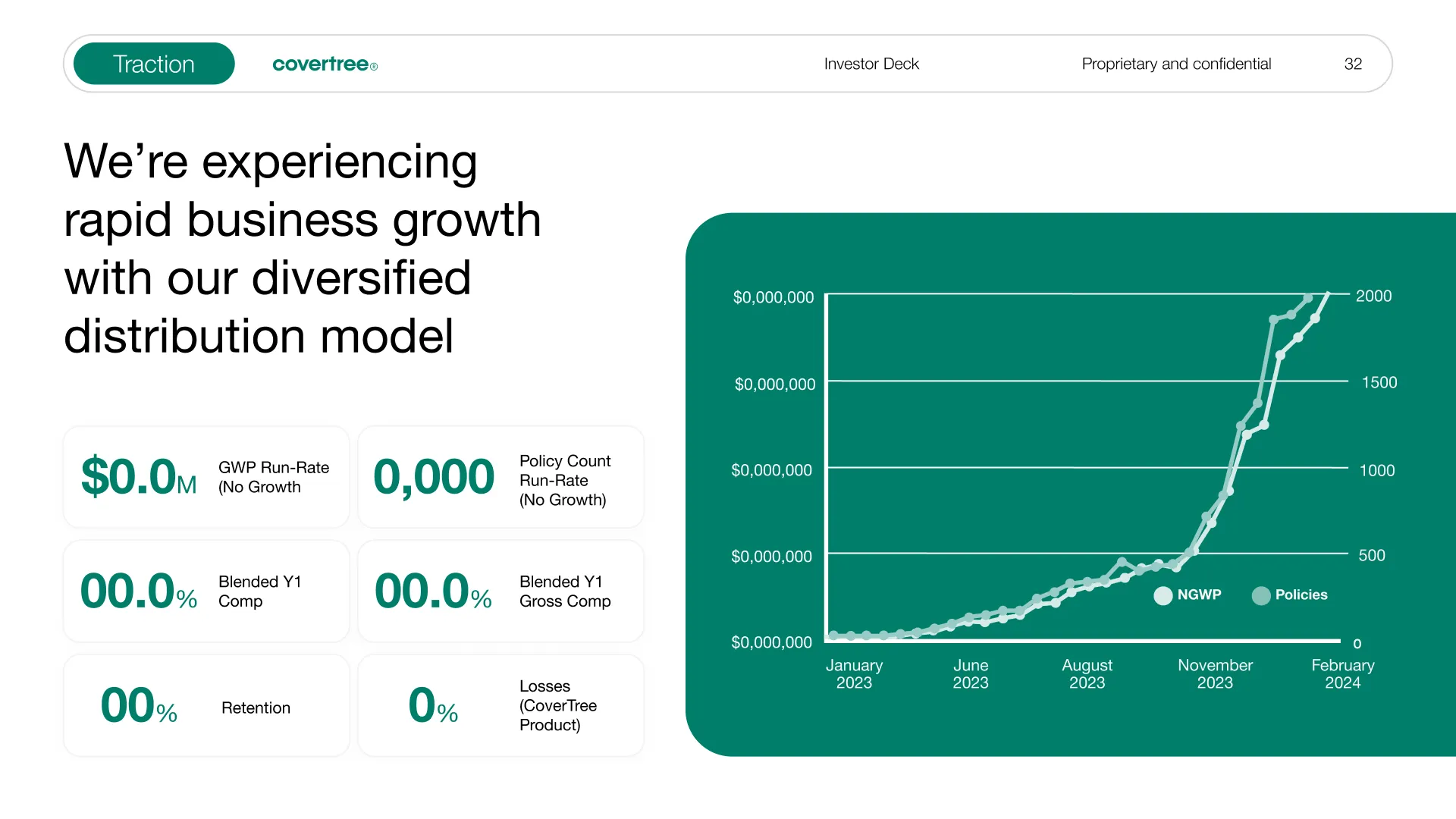 Presentation slide 3