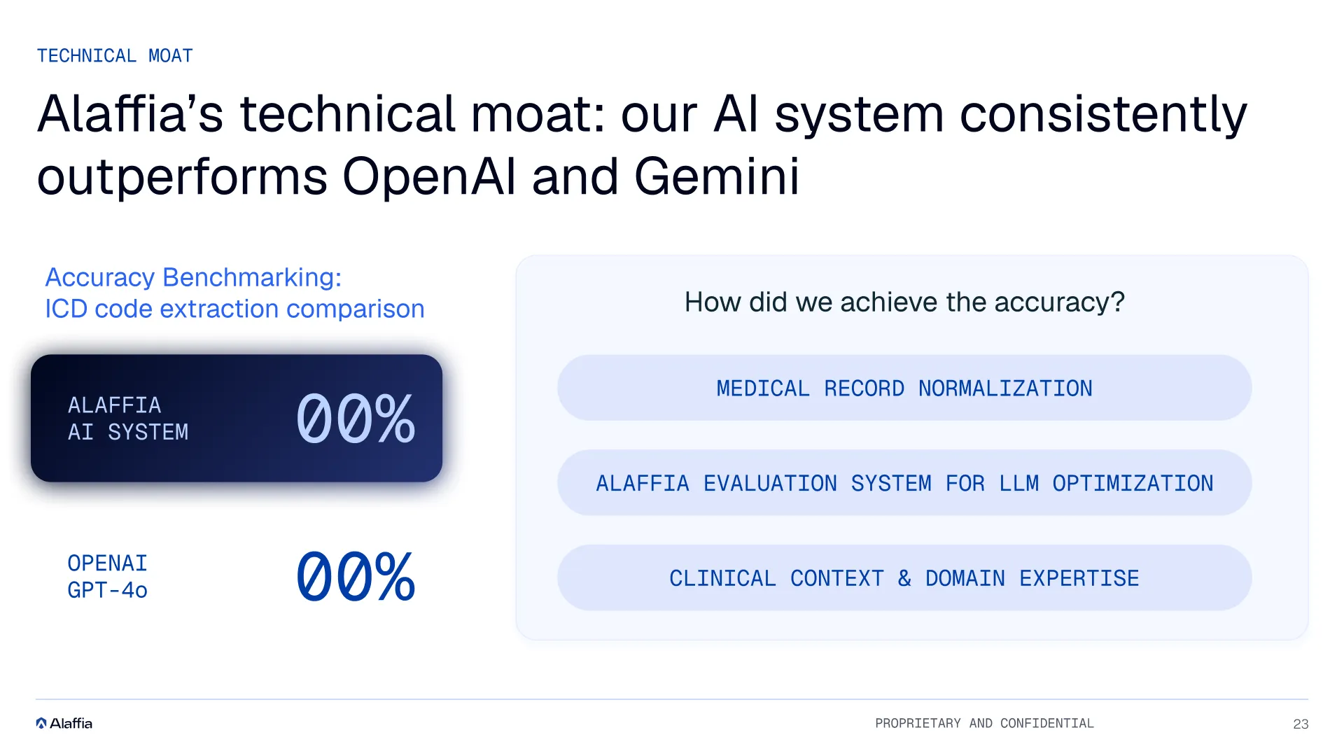 Presentation slide 11