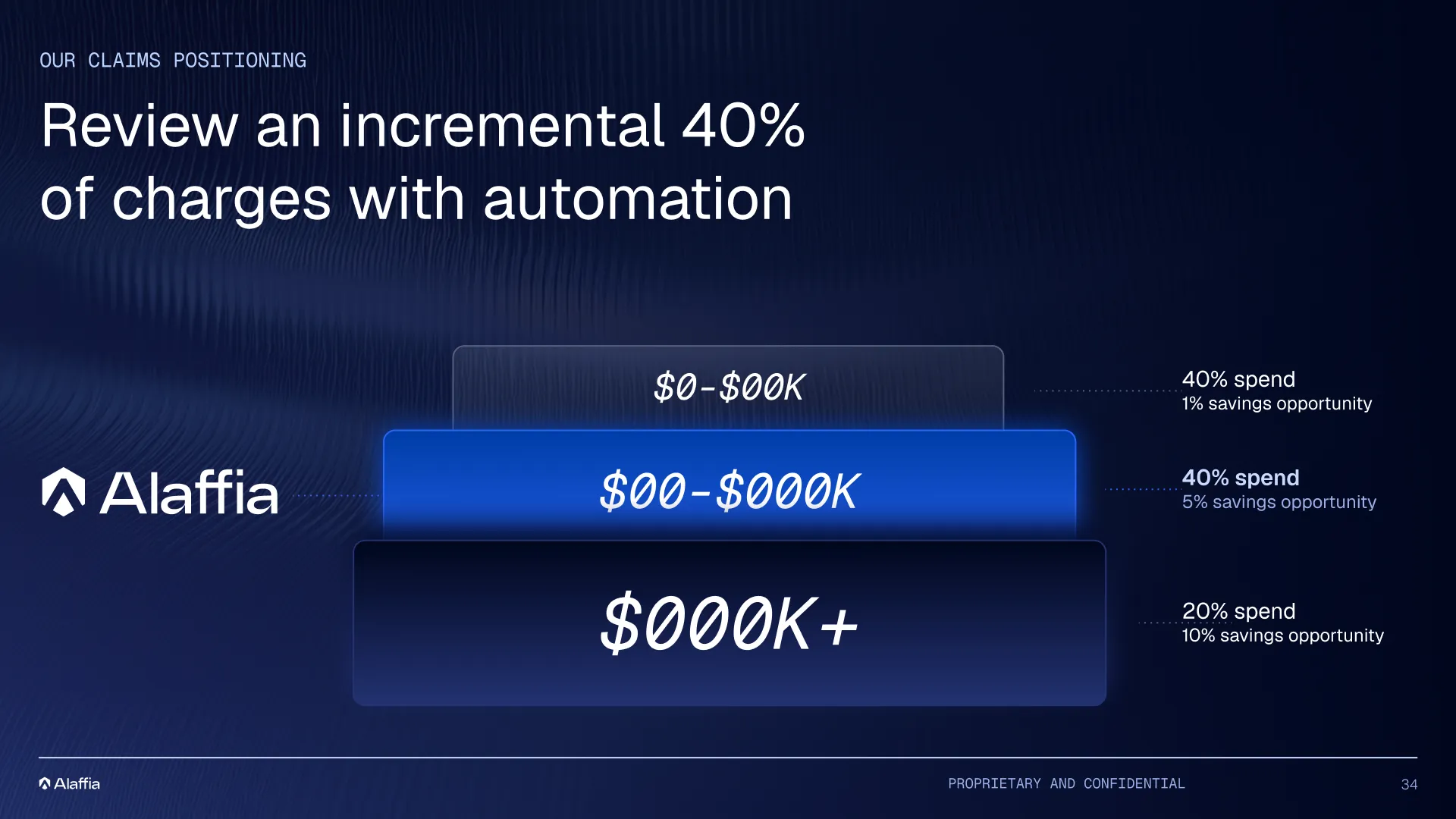 Presentation slide 2