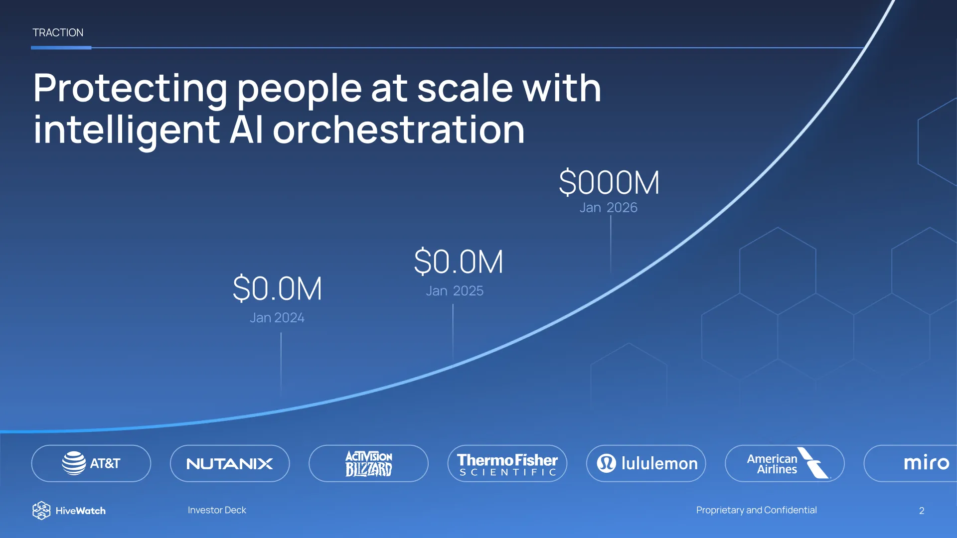 Presentation slide 2