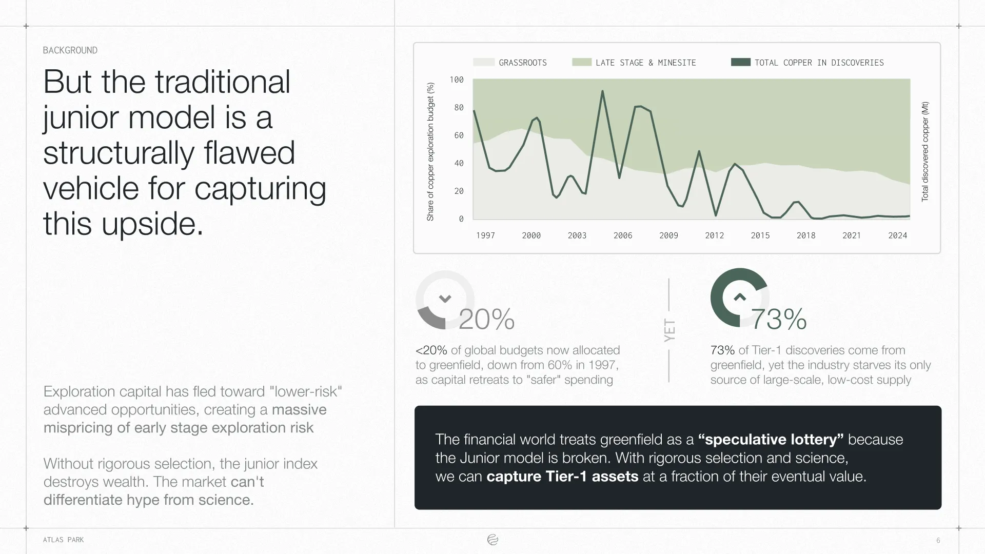 Presentation slide 6