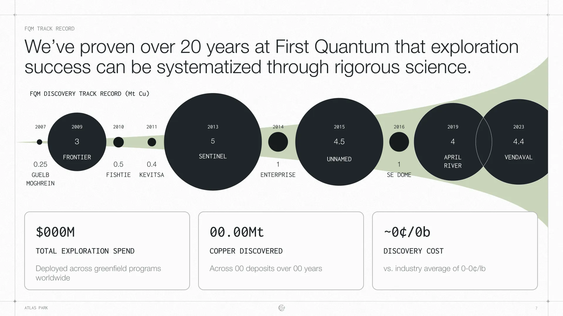 Presentation slide 7