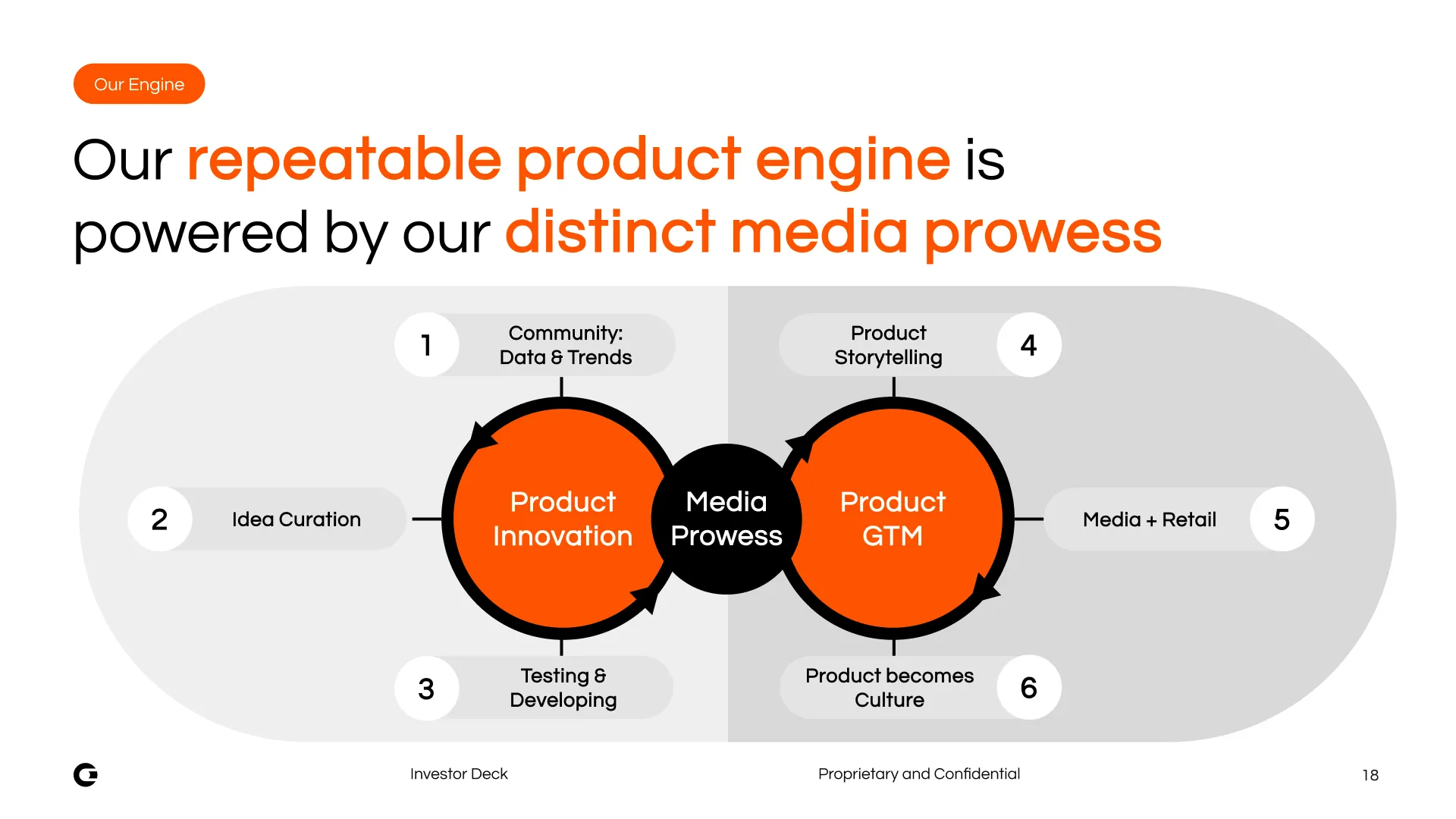Alaffia differentiator slide combining agentic workflows with accelerating market leadership