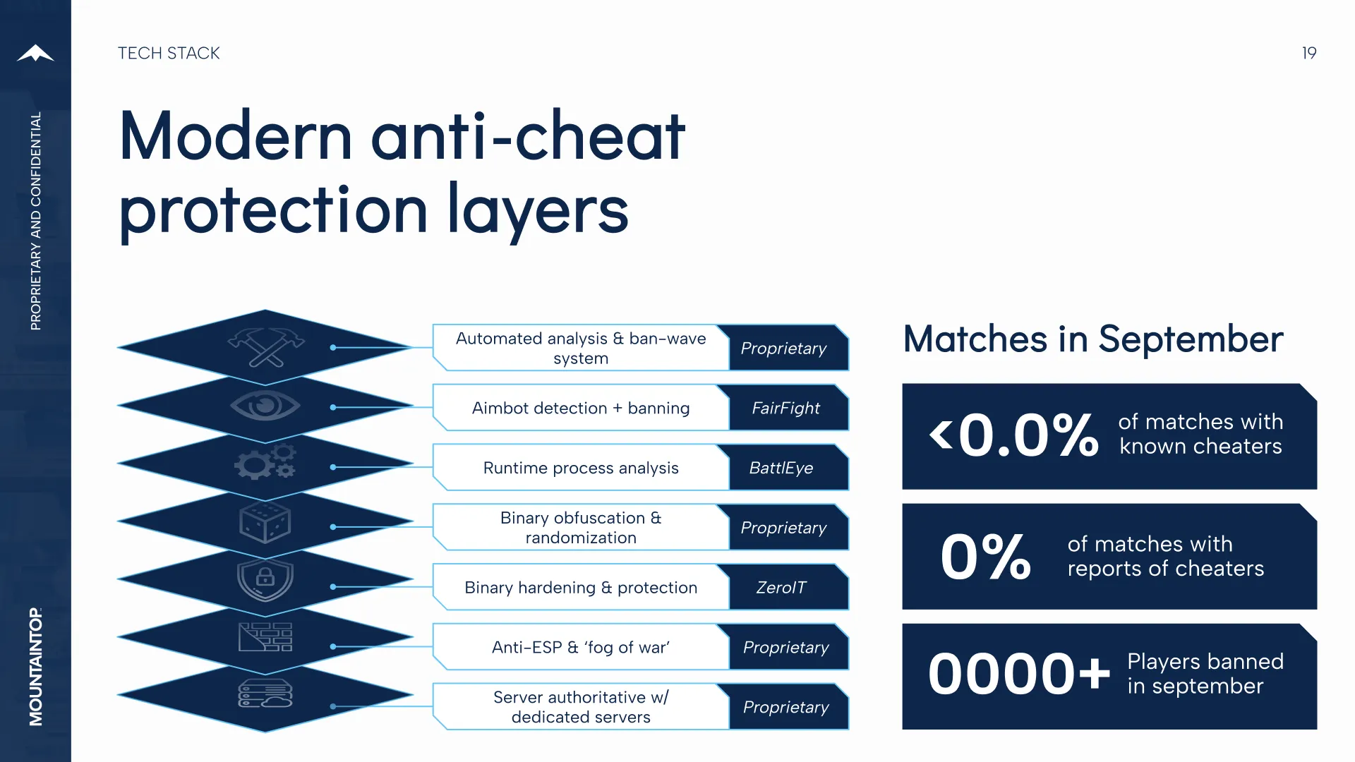 Presentation slide 13