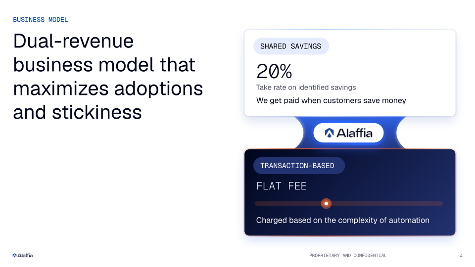 Alaffia presentation slide 4