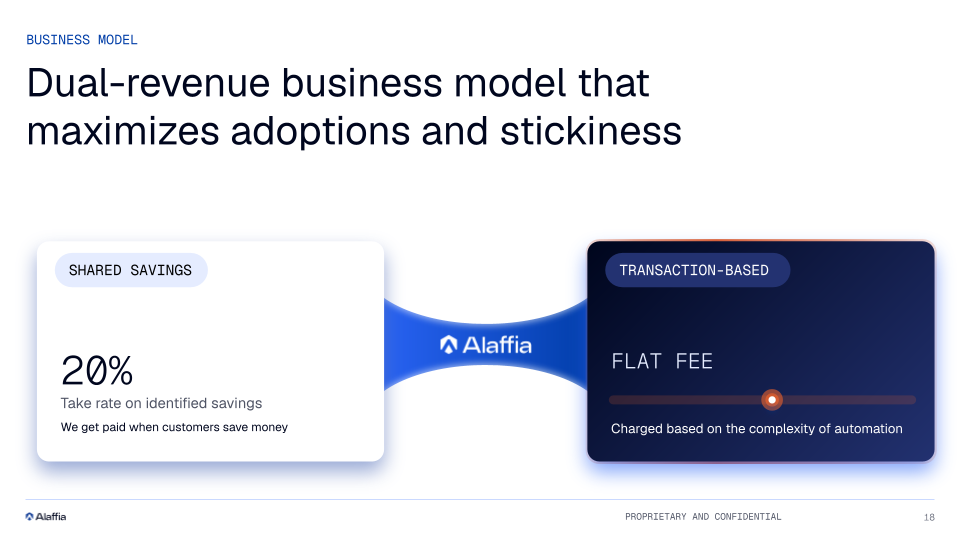 Alaffia presentation slide 10