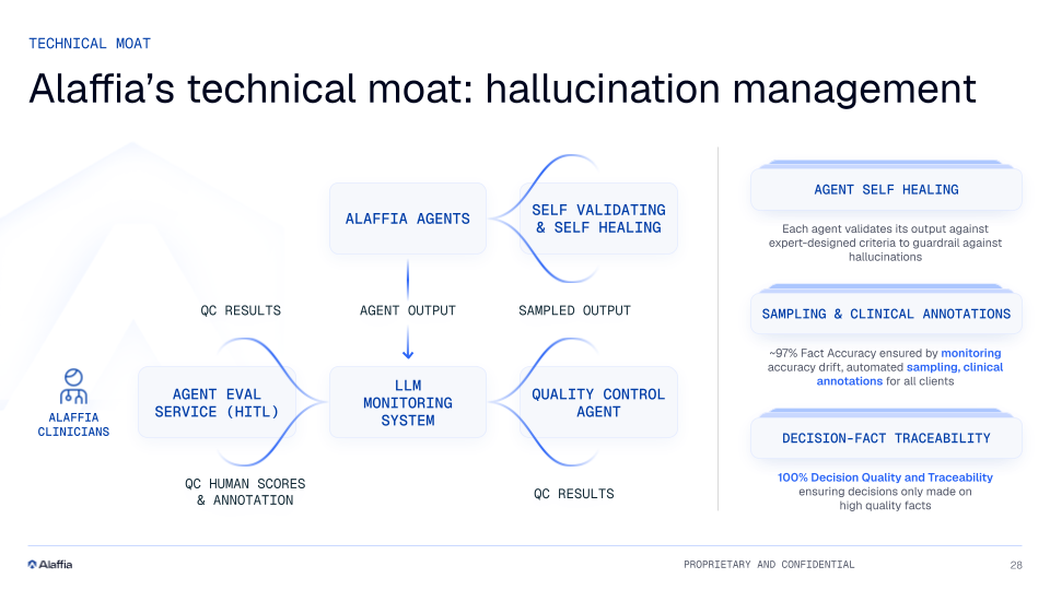Alaffia presentation slide 12